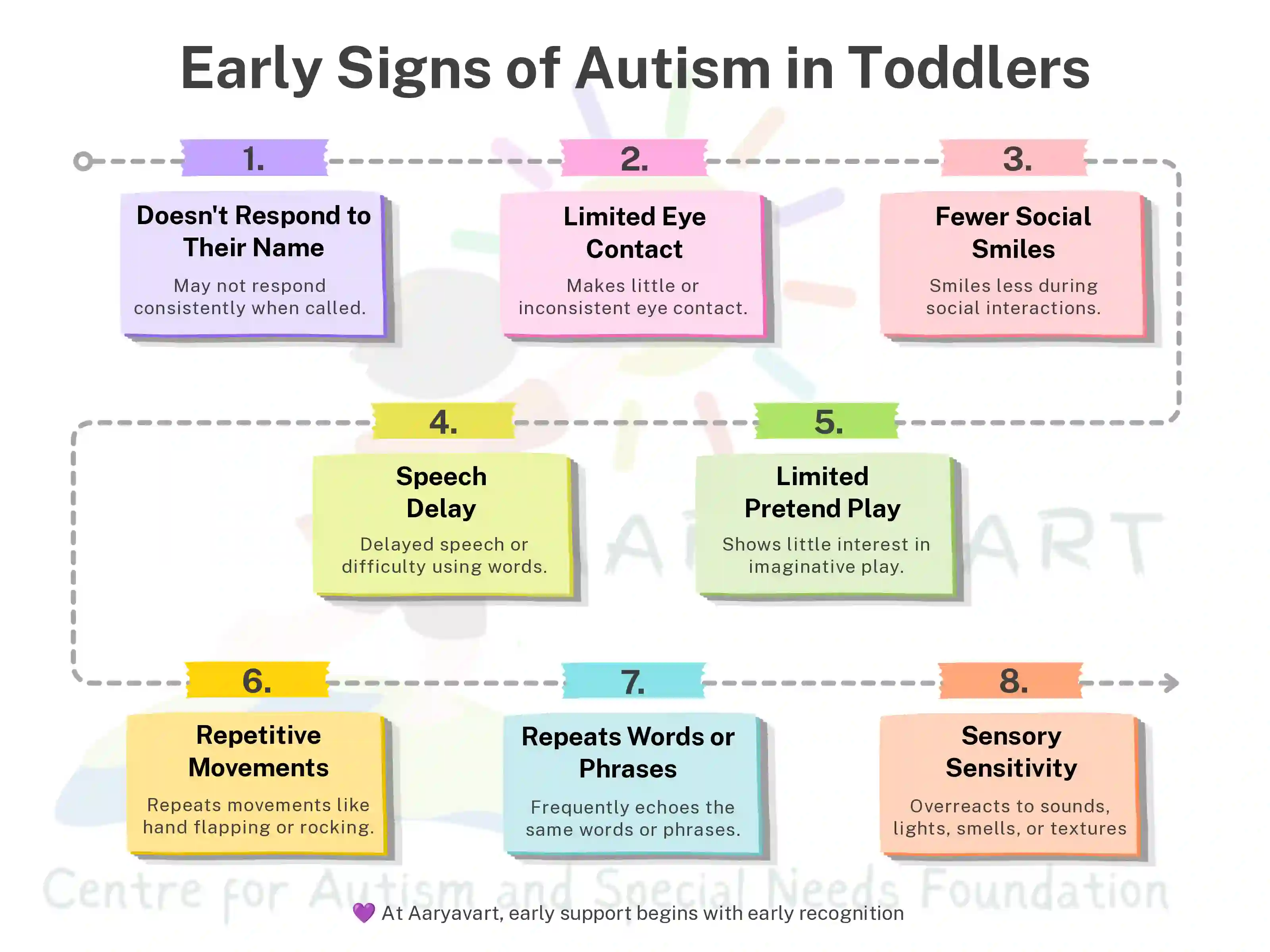 Early Signs of Autism in Toddlers: When You Should be Worried