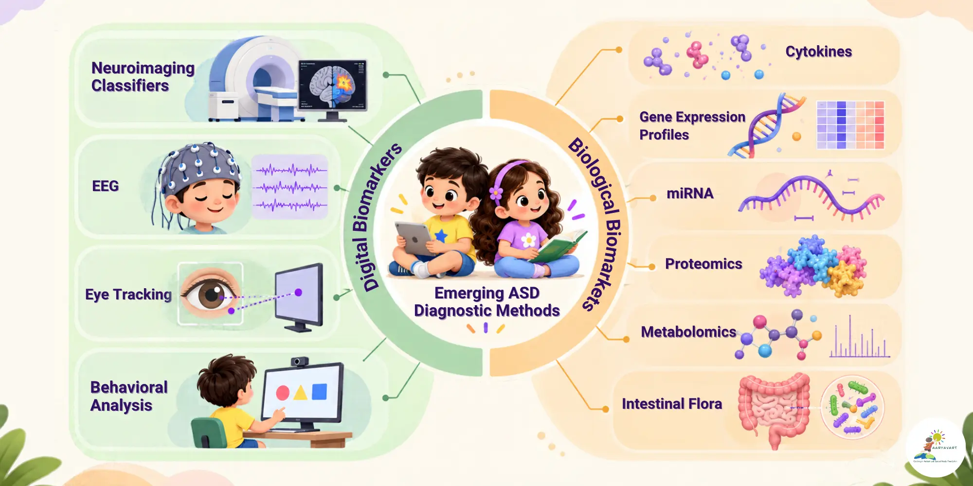 Digital Biomarkers for Autism: Can Technology Help Early Screening?