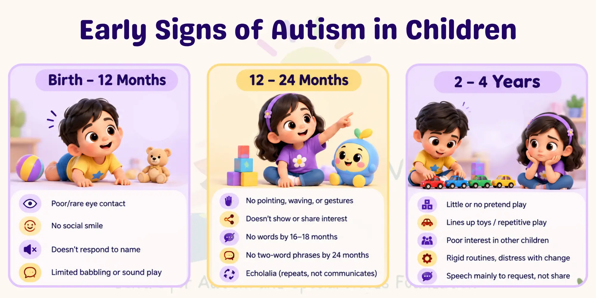 Early Signs of Autism in Children: Parent Guide