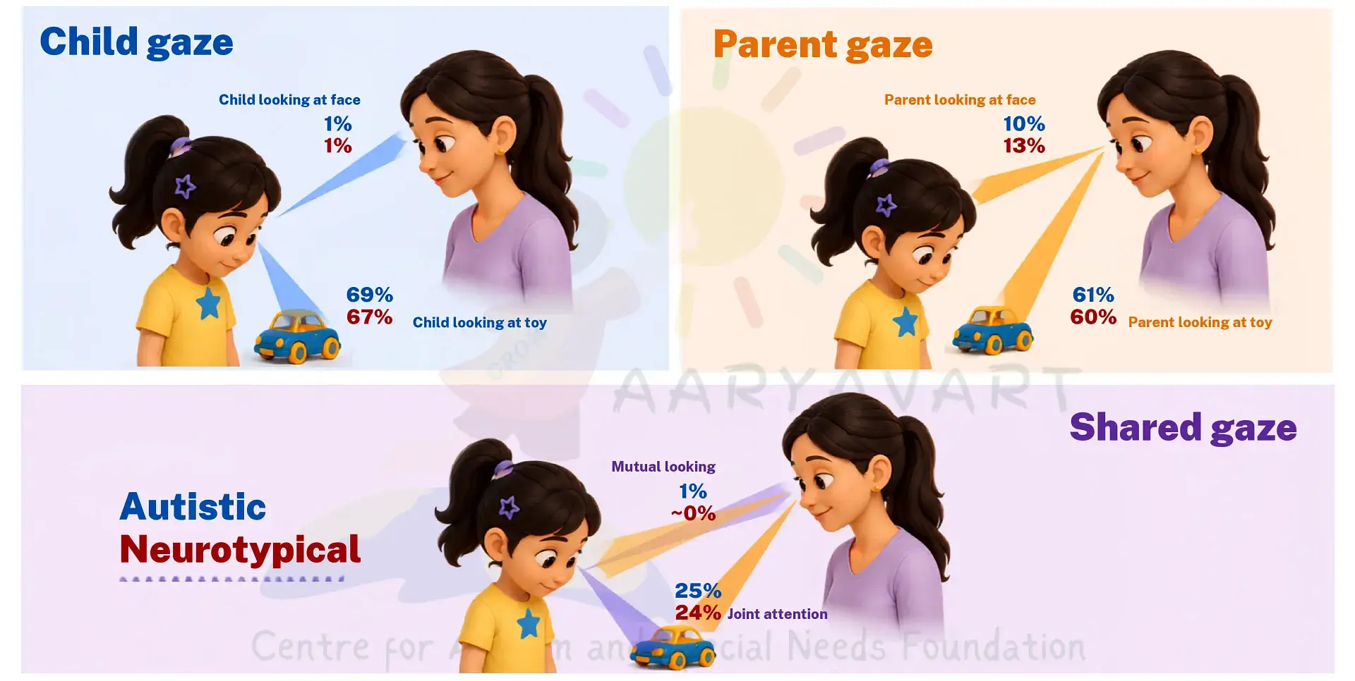 Poor Eye Contact in Toddlers: Is It a Sign of Autism, and What Should Parents Do?