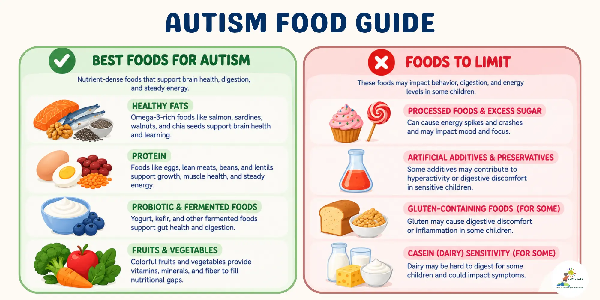 Foods That May Support Autistic Children