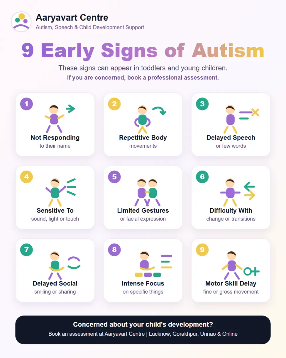 Signs of Autism